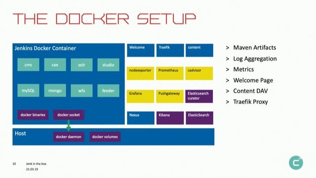 DevCon 2019: Cloud Deployments with Jenkins смотреть онлайн