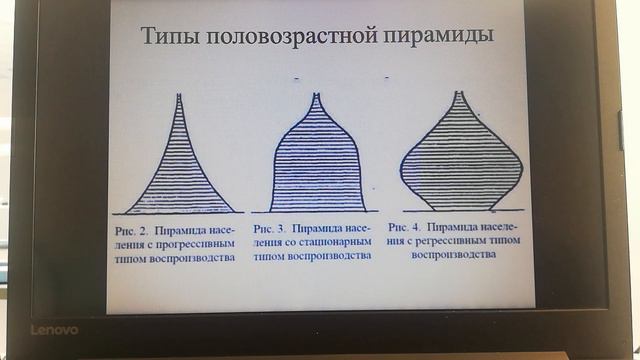 Урок 7. Население.