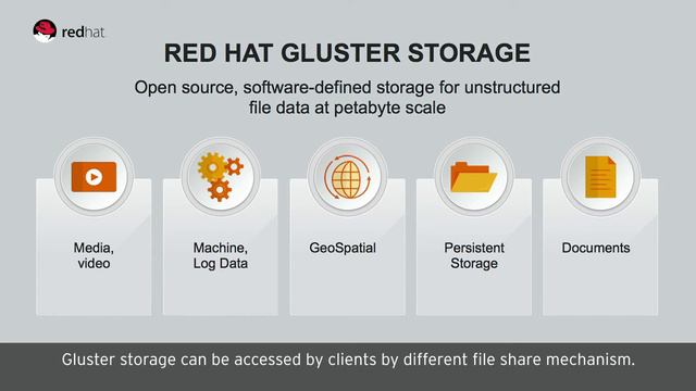 Red Hat & Cloud смотреть онлайн