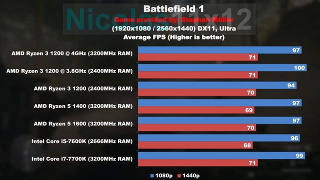 AMD Ryzen 3 1200 - OVERCLOCKED to 4GHz! смотреть онлайн