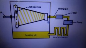 Гидро генератор Ричарда Клема (русский перевод)