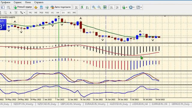 Сделка форекс Aud chf в реальном времени. смотреть онлайн