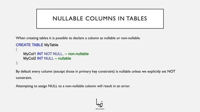 How to start working with SQL? Explained by Zeba Academy. смотреть онлайн