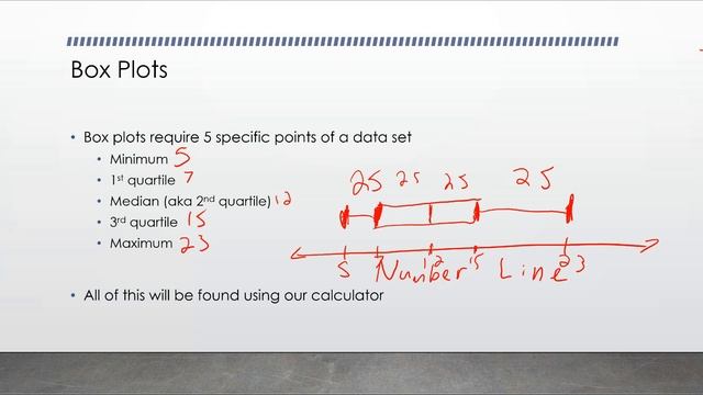 Mean and Standard Deviation! (Also Box Plots) смотреть онлайн
