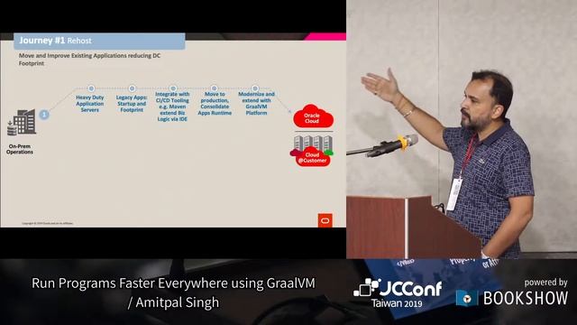 R203 1 Run Programs Faster Everywhere using GraalVM／Amitpal Singh смотреть онлайн
