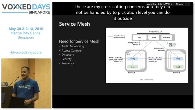 Resilient Microservices Architecture with Kubernetes - Voxxed Days Singapore 2019 смотреть онлайн
