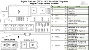 Toyota Fortuner (2004-2015) Fuse Box Diagrams