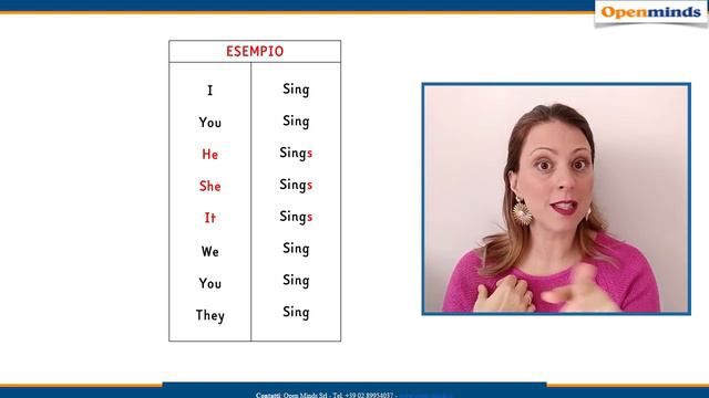 Present Simple Affirmative - lezione in italiano смотреть онлайн