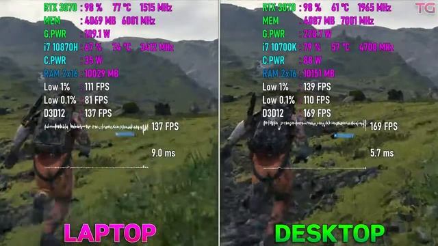 RTX 3070 Laptop Vs RTX 3070 Desktop - How Big Is The Difference?