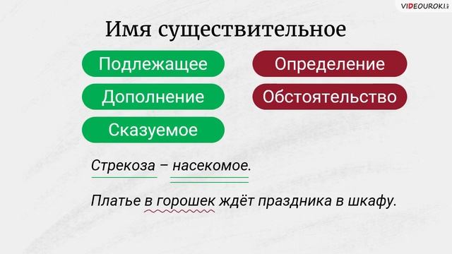 24 Обобщение по теме «Части речи» Часть 1 смотреть онлайн