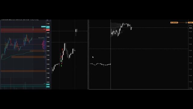 Группа трейдеров. Правильный вход для интрадей трейдинга. Нефть, американская сессия. Торговые фишк смотреть онлайн