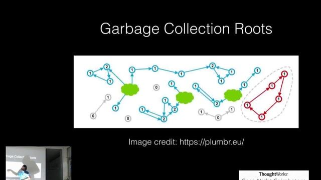 JVM & GC: performance tuning | Prakash Subramaniam | GeekNight Coimbatore - Nov 2016 смотреть онлайн