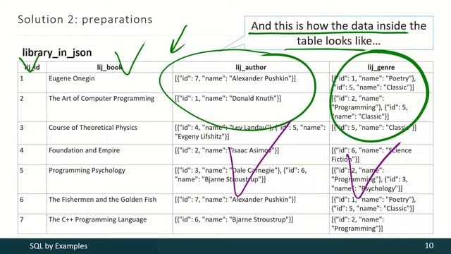 07 - 04 - 03 - Working with JSON (Example 53) [RUS] смотреть онлайн