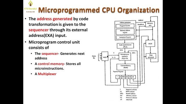 Microprogrammed CPU Organization Module 6 | KTU S4 CSE COA Malayalam смотреть онлайн