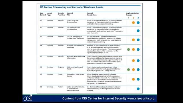 Cybersecurity Frameworks 101: What You Need to Know About NIST and CIS смотреть онлайн