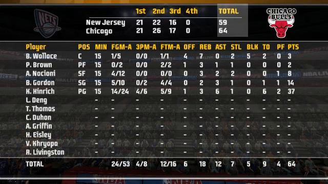 NBA Live 2007 Villarin Dynasty Game 35 New Jersey vs Chicago 2007 смотреть онлайн