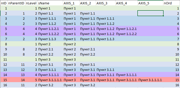 Таблица. Настройка иерархии. смотреть онлайн