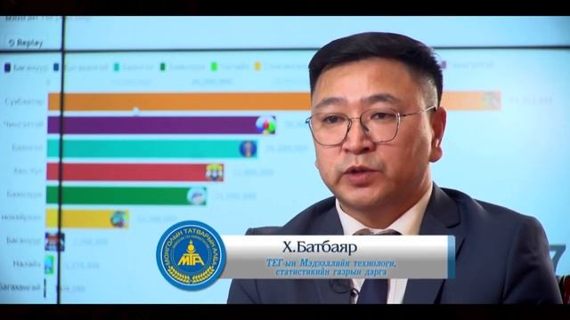 Татварын II Шинэчлэл смотреть онлайн