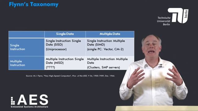4 1 2 Multicore Classification смотреть онлайн