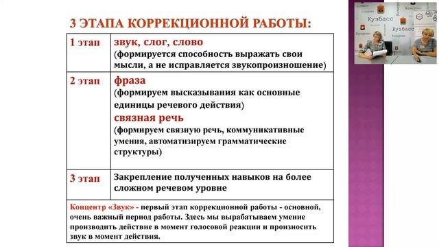 Межрегиональная онлайн конференция 'Детский сад 2020', 28 05 20 первая часть смотреть онлайн