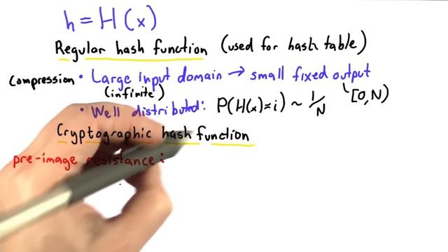 Cryptographic Hash Function - Applied Cryptography смотреть онлайн