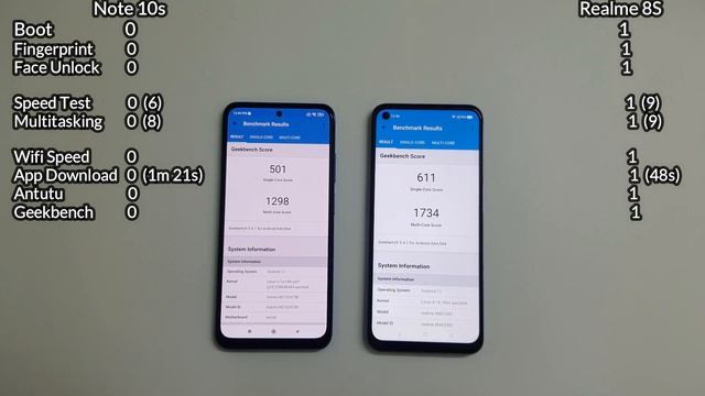 Redmi Note 10s vs Realme 8s Speed Test, Camera, Battery, Display, Speaker, Fingerprint, Wifi, RAM. смотреть онлайн