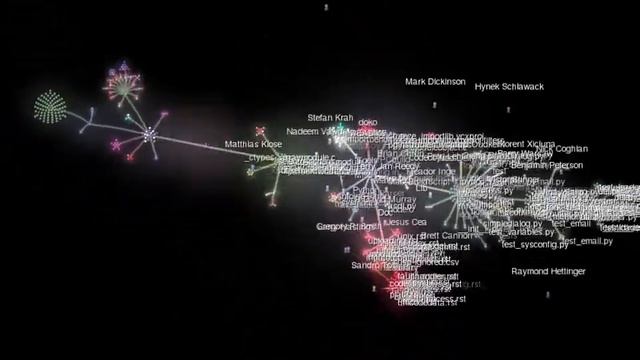 History of Python development since 2012 with Gource смотреть онлайн
