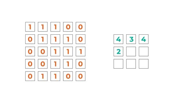 What is a convolutional neural network (CNN)? смотреть онлайн