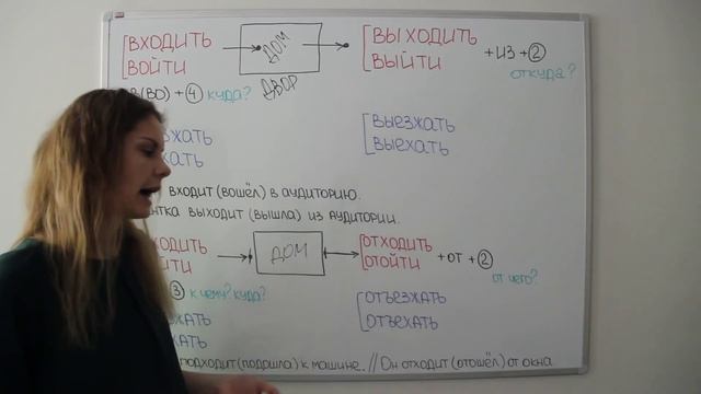Урок 4. ВХОДИТЬ – ВЫХОДИТЬ – ПОДХОДИТЬ – ОТХОДИТЬ || Глаголы движения смотреть онлайн