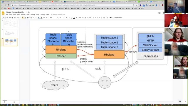 2019-05-24 colab eholang client node architecture? смотреть онлайн