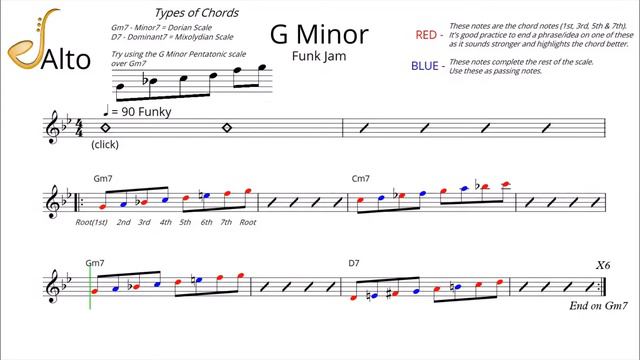 Funk Jam in G minor - Alto Saxophone Backing Track смотреть онлайн
