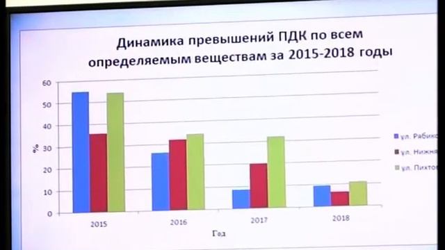 Количество вредных выбросов в атмосферу в Братске стало меньше смотреть онлайн