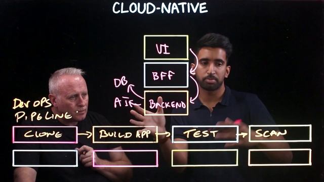 Cloud Native DevOps Explained смотреть онлайн