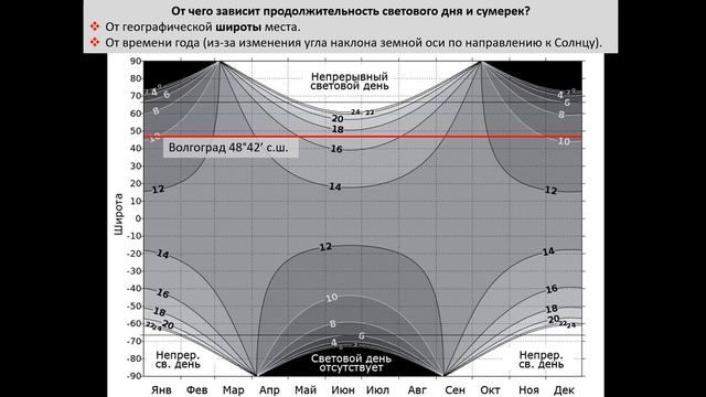 #2: Что такое сумерки? Почему в Волгограде темнеет раньше, чем в Москве? | О Волгоградском времени смотреть онлайн