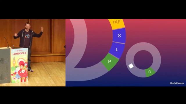 Jake Archibald on ‘The Event Loop’ смотреть онлайн