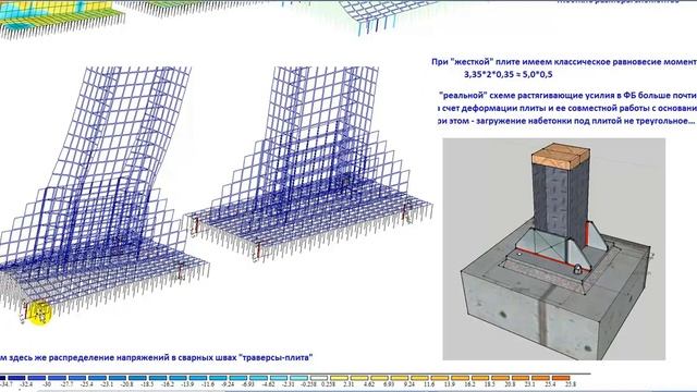 Расчет стальных узлов в ЛИРА-САПР с учетом совместной работы и физической нелинейности стали смотреть онлайн