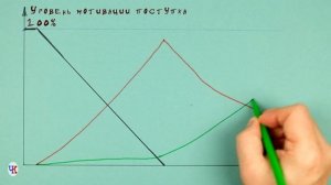 Ключ Веда.