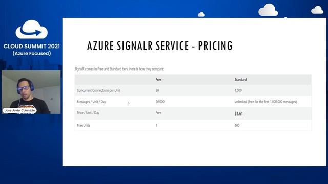 Host, deploy and scale ASP.NET Core Blazor Server by Jose Javier Columbie | Cloud Summit 2021 смотреть онлайн