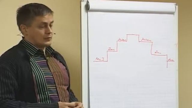 Эриксоновский гипноз 9 смотреть онлайн