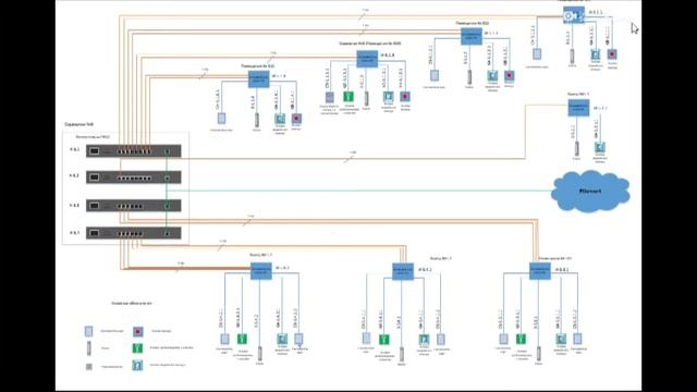 Контроллеры для установки СКУД: Castle RD4, RD2-2 и др.