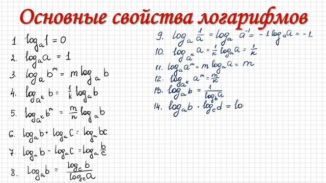 ЛОГАРИФМ. Определение. СВОЙСТВА. Примеры смотреть онлайн