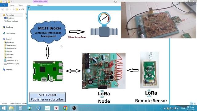 IOT IIOT LoRa MQTT Broker Microcontroller Design смотреть онлайн