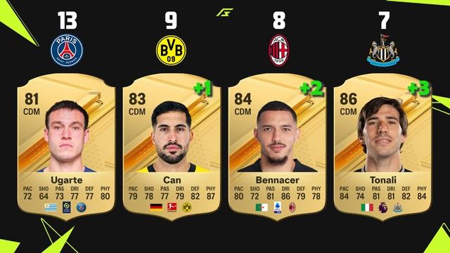 FC24 | Starting XI of UCL GROUP F RATINGS!??ft.Mbappe, Kobel, Rafa Leao, Tonali... смотреть онлайн