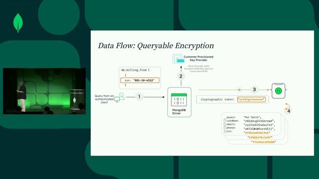 Queryable Encryption: Next-Gen Security for Sensitive Workloads смотреть онлайн