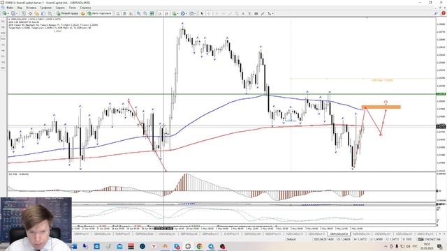 Как торговать паттерн 123 смотреть онлайн