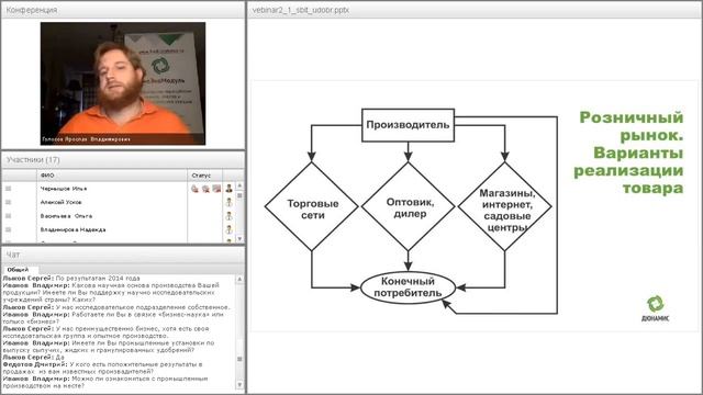 Сбыт компостов и удобрений из куриного помёта в России смотреть онлайн