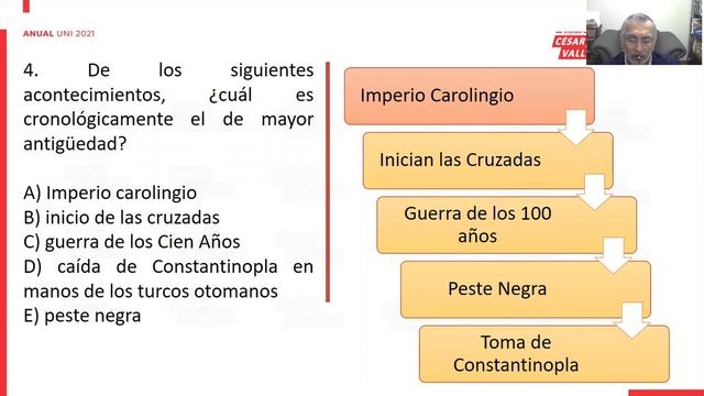 UNI Anual 2021 | Semana 14 Historia Sesión 02