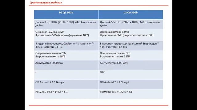 Смартфон LG Q6