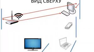 Как улучшить сигнал Wi Fi  как поймать слабый сигнал сети Wi Fi
