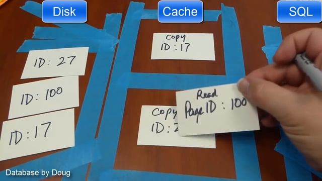 SQL Server Caching смотреть онлайн